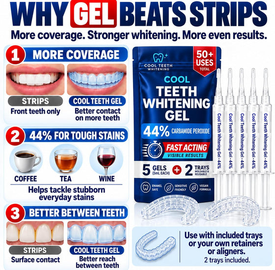 Cool Teeth Whitening 44% carbamide peroxide gel kit with 5 syringes and 2 moldable trays