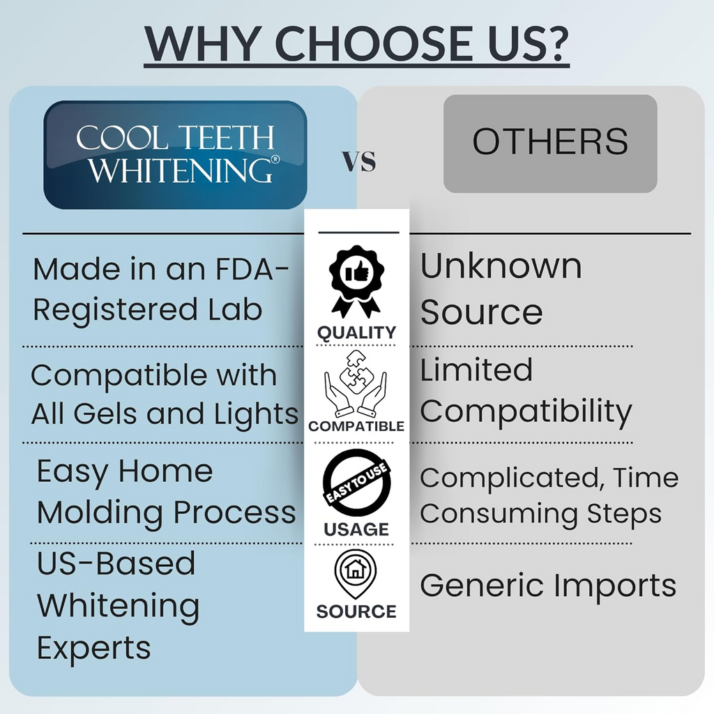 Moldable Teeth Whitening Trays - 4 Trays + 2 White Cases