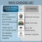 Comparison chart between 'Cool Teeth Whitening' and 'Others' for tooth whitening products. 