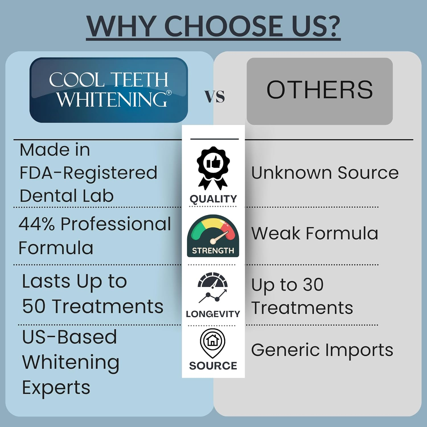 Teeth Whitening Gel Refills + Trays