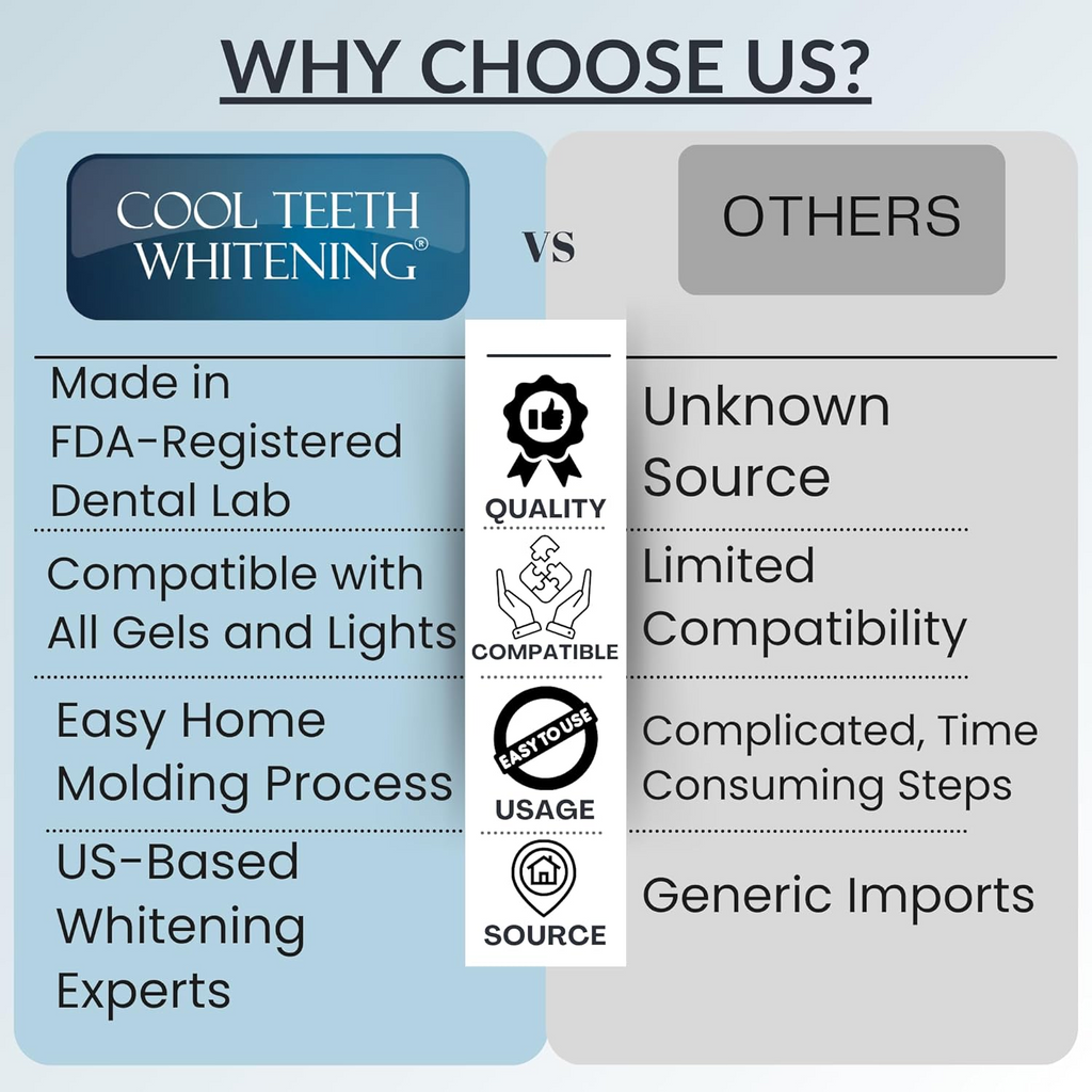 Moldable Teeth Whitening Trays - 4 Trays + 2 Black Cases