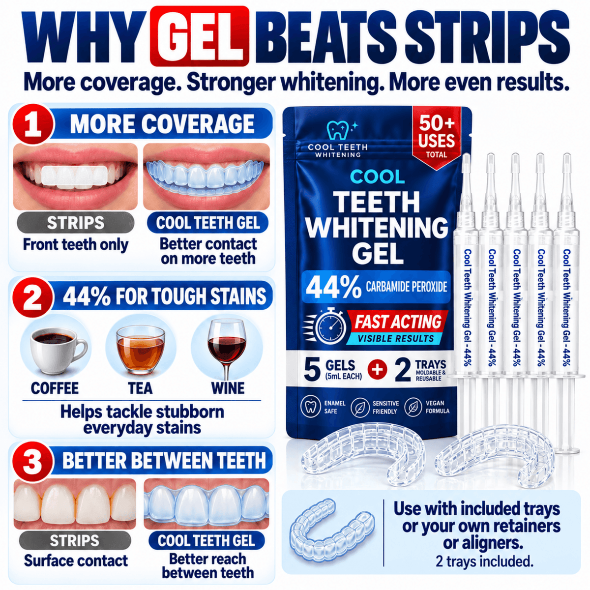 Promotional infographic for Cool Teeth Whitening Gel showing the product package, several applicator ampoules, clear retainers/aligners, and comparison claims about gel strips versus professional gel treatment. The layout includes large headline text, numbered benefit points, and small before/after teeth photos.